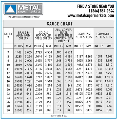 measuring thickness gauge chart|10 gauge thickness in inches.